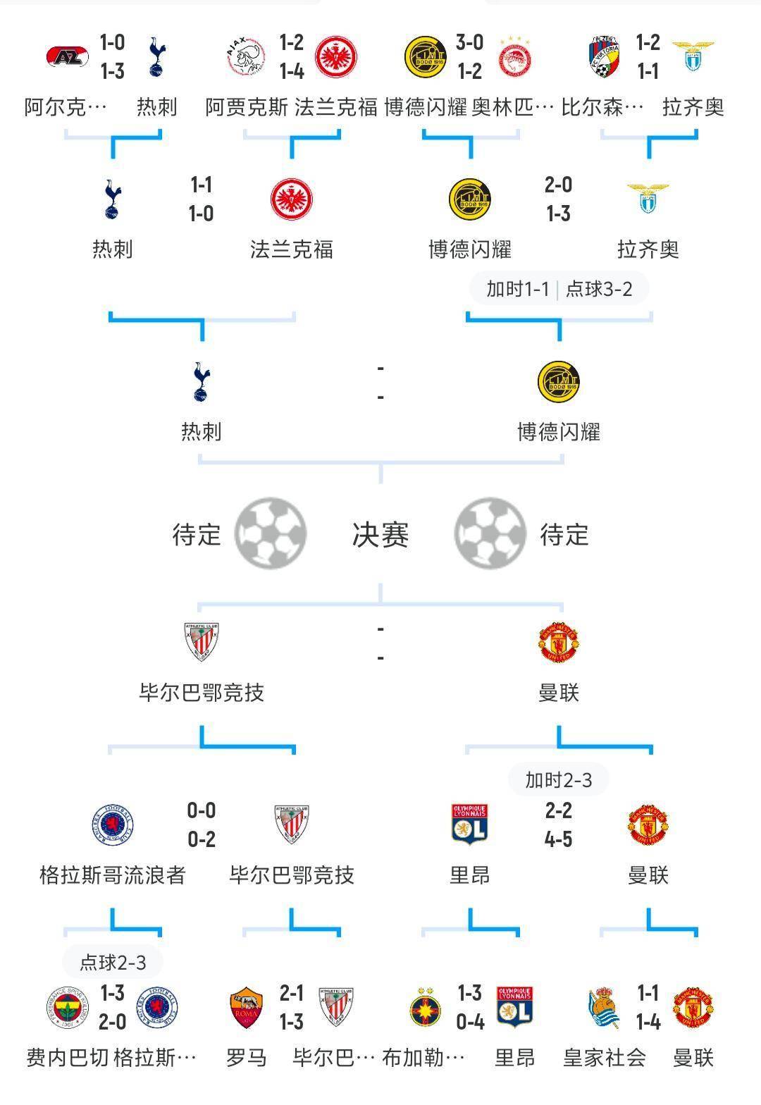 欧洲杯预选赛激烈角逐,球队实力有所调整吗